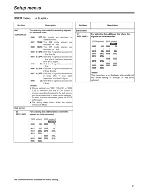 Page 5151
Setup menus
The underlined items indicates the initial setting.
USER menu
No./Item Description
800
ADD LINE 25
00
REC LINE1 Sub-screenFor selecting the mode for recording signals
on additional lines.
0000 OFF:No signals are recorded on
additional lines.
0001 YC422:The 422 mode signals are
recorded on 1 line.
0002YC411:The 411 mode signals are
recorded on 1 line.
0003 Y1_B/W:Only the Y signal is recorded on
1 line directly.
0004 Y1_BPF:Only the Y signal is recorded on
1 line after it has been...