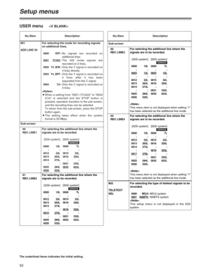 Page 5252
Setup menus
The underlined items indicates the initial setting.
USER menu
No./Item DescriptionNo./Item Description
Sub-screen801
ADD LINE 50
00
REC LINE1 Sub-screenFor selecting the mode for recording signals
on additional lines.
0000 OFF:No signals are recorded on
additional lines.
0001YC422:The 422 mode signals are
recorded on 2 lines.
0002 Y4_B/W:Only the Y signal is recorded on
4 lines directly.
0003 Y4_BPF:Only the Y signal is recorded on
4 lines after it has been
separated from the C signal....