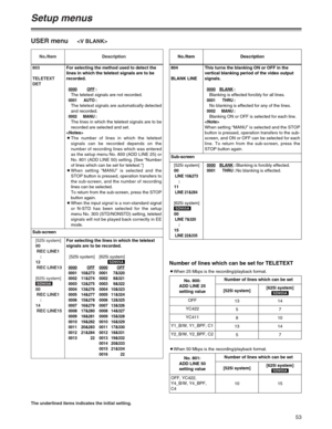 Page 5353
Setup menus
The underlined items indicates the initial setting.
USER menu
No./Item Description
803
TELETEXT
DET
[525i system]
00
REC LINE1
:
12
REC LINE13
[625i system]
00
REC LINE1
:
14
REC LINE15
SD955A
Sub-screenFor selecting the method used to detect the
lines in which the teletext signals are to be
recorded.
0000OFF:
The teletext signals are not recorded.
0001 AUTO:
The teletext signals are automatically detected
and recorded.
0002 MANU:
The lines in which the teletext signals are to be
recorded...