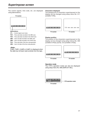 Page 5757
Display position
The position of the characters superimposed on the
display can be changed using setup menus No. 009
(CHARA H-POS) and No. 010 (CHARA V-POS).
Superimpose screen
The control signals, time code, etc. are displayed
using abbreviations.Characters displayed
The background of characters superimposed on the
display can be changed using setup menu No. 011
(CHARA TYPE).
TCR  
22: 
22: 
22: 
22
TV monitorT TC
CR
R 
  
 
2 22
2: : 
 
2 22
2: : 
 
2 22
2: : 
 
2 22
2
TV monitor
TCR  
22: 
22: 
22:...