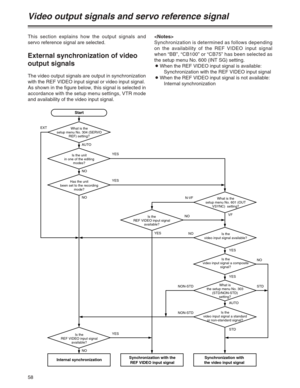 Page 5858
Video output signals and servo reference signal
This section explains how the output signals and
servo reference signal are selected.
External synchronization of video
output signals
The video output signals are output in synchronization
with the REF VIDEO input signal or video input signal.
As shown in the figure below, this signal is selected in
accordance with the setup menu settings, VTR mode
and availability of the video input signal.
Synchronization is determined as follows depending
on the...