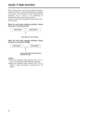 Page 6060
Audio V fade function
When editing tapes, the edit point splicing selection
(setup menu No. 311 and 312) information is recorded
on the tape. This information is then sensed during
playback, and V fade or cut processing is
automatically performed for these sections. 
However, only when the playback fade selection (No.
727) is AUTO.

OWhen the playback fade selection (No. 727) is
CUT, cut processing is performed for all splices.
OWhen the playback fade selection (No. 727) is
FADE, V fade processing is...