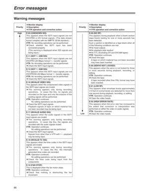 Page 6666
Warning messages
Error messages
PriorityOMonitor display
ODescription
OVTR operation and corrective action
HighE-04 (UNKNOWN SIG)
This appears when the SDTI input signals are not
DVCPRO or DV format signals. (The data stream
format complies with the SMPTE 321M standard.)
VTR:No recording operations can be performed.
OCheck whether the SDTI input has been
connected properly.
(This warning is displayed when SDI signals are
being input.)
PriorityOMonitor display
ODescription
OVTR operation and corrective...