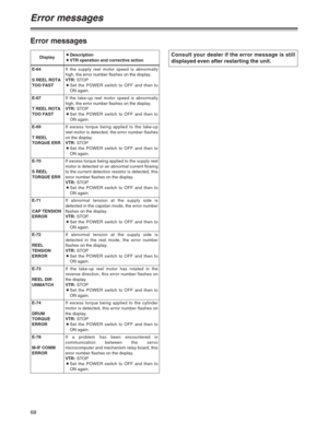 Page 6868
Error messages
Error messages
DisplayODescription
OVTR operation and corrective action
E-78
M-IF COMM
ERRORIf a problem has been encountered in
communication between the servo
microcomputer and mechanism relay board, this
error number flashes on the display.
VTR:STOP
OSet the POWER switch to OFF and then to
ON again. E-67
T REEL ROTA
TOO FASTIf the take-up reel motor speed is abnormally
high, the error number flashes on the display.
VTR:STOP
OSet the POWER switch to OFF and then to
ON again. E-64
S...