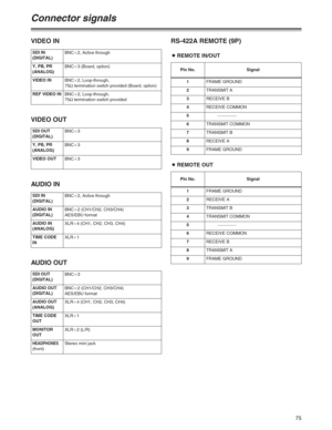 Page 7575
Connector signals
VIDEO IN
SDI IN
(DIGITAL)BNCa2, Active through
Y, PB, PR
(ANALOG)BNCa3 (Board, option)
VIDEO IN
BNCa2, Loop-through,
75Ωtermination switch provided (Board, option)
REF VIDEO IN
BNCa2, Loop-through,
75Ωtermination switch provided
AUDIO IN
SDI IN
(DIGITAL)BNCa2, Active through
AUDIO IN
(DIGITAL)BNCa2 (CH1/CH2, CH3/CH4)
AES/EBU format
AUDIO IN
(ANALOG)XLRa4 (CH1, CH2, CH3, CH4)
TIME CODE
INXLRa1
AUDIO OUT
SDI OUT
(DIGITAL)BNCa3
AUDIO OUT
(DIGITAL)BNCa2 (CH1/CH2, CH3/CH4)
AES/EBU format...