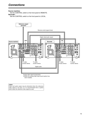 Page 1515
Source machine:
Set the CONTROL switch on the front panel to REMOTE.
Recorder:
Set the CONTROL switch on the front panel to LOCAL.
Connections
PUSH PUSH
PUSH PUSHPUSHAC IN
SIGNAL
GND
AES/EBUSDI
SDTI
ANALOGCH1/2
IN
YVIDEO
VIDEO
OUT
SERVICE ONLY
REMOTE IN/OUTCH1 CH2AUDIO
IN
ENCODER REMOTE
RS-232C
PARALLEL
REMOTE OUT
IN
REF VIDEOIN
ON
OFF
P
B
P
R
Y1
2
(WFM)
3(SUPER)
P
B
P
R
OPTION
CH3/4
IN
CH1/2
OUT
CH3/4
OUT
REMOTE
75Ω
ON
OFF75Ω
ANALOGTCININ
ACTIVE
THROUGH
OUT1TCOUT
MON
L
MON
R
CH4CH3
CH1 CH2AUDIO
OUT...