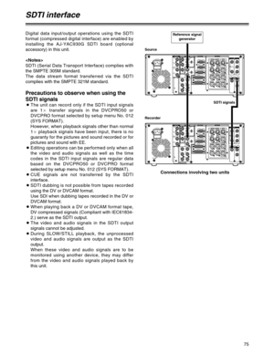 Page 7575
SDTI interface
Digital data input/output operations using the SDTI
format (compressed digital interface) are enabled by
installing the AJ-YAC930G SDTI board (optional
accessory) in this unit.

SDTI (Serial Data Transport Interface) complies with
the SMPTE 305M standard.
The data stream format transferred via the SDTI
complies with the SMPTE 321M standard.
Precautions to observe when using the
SDTI signals
OThe unit can record only if the SDTI input signals
are 1atransfer signals in the DVCPRO50 or...