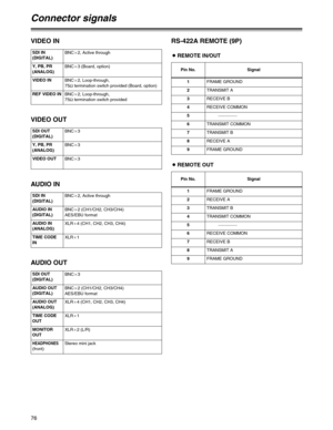 Page 7676
Connector signals
VIDEO IN
SDI IN
(DIGITAL)BNCa2, Active through
Y, PB, PR
(ANALOG)BNCa3 (Board, option)
VIDEO IN
BNCa2, Loop-through,
75Ωtermination switch provided (Board, option)
REF VIDEO IN
BNCa2, Loop-through,
75Ωtermination switch provided
AUDIO IN
SDI IN
(DIGITAL)BNCa2, Active through
AUDIO IN
(DIGITAL)BNCa2 (CH1/CH2, CH3/CH4)
AES/EBU format
AUDIO IN
(ANALOG)XLRa4 (CH1, CH2, CH3, CH4)
TIME CODE
INXLRa1
AUDIO OUT
SDI OUT
(DIGITAL)BNCa3
AUDIO OUT
(DIGITAL)BNCa2 (CH1/CH2, CH3/CH4)
AES/EBU format...