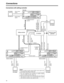 Page 1616
Connections with editing controller
Connections
ON
OFFPOWERDVDVCPRODVCPRO 50
METER
L
R FULL/FINEMONITOR SELECT
HEADPHONESMONITOR
MIXA VOL
SELECTINPUT SELECTPREVIEW/PREVIEWAUTO EDITPREROLLVIDEOREC LEVELCH1PB LEVEL
AUDI OCH2 CH3 CH4TCPRESETMENU SET DIAGSUPER REC INHINT TCGMODECONTROLON
OFFUNITY
VA R
COUNTERRESET
A  INTRIM
SETOUT INA  OUTCH1 CH4CH2INSERTCH3ASSEMVIDEO CUE TCSTAND BYEDIT
REW STOPPLAY REC PLAYERRECORDER
FF
JOGSHTLSLOW
TA P E
EEONREGENPRESETEXITOFFREMOTELOCAL
ON
OFFPOWERDVDVCPRODV C P RO  5...