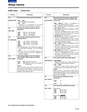 Page 3737 (E)
CONTENTS
Setup menus
The underlined items indicates the initial setting.
USER menu
No./Item Description
100
SEARCH ENAThis selects the direct search dial operation.
0000DIAL:
For direct search dial operations.
0001 KEY:
Operation is not transferred to the search
mode unless the search button is pressed.
101
SHTL MAXThis sets the maximum speed for shuttle
operations.
0000a8.4:8.4anormal speed0001a16:16anormal speed0002a32:32anormal speed
102
FF. REW MAXThis sets the maximum speed for FF and
REW...