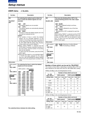 Page 5555 (E)
CONTENTS
Setup menus
The underlined items indicates the initial setting.
USER menu
No./Item Description
803
TELETEXT
DETFor selecting the method used to detect the
lines in which the teletext signals are to be
recorded.
0000OFF:
The teletext signals are not recorded.
0001 AUTO:
The teletext signals are automatically detected
and recorded.
0002 MANU:
The lines in which the teletext signals are to be
recorded are selected and set.

OThe number of lines in which the teletext
signals can be recorded...