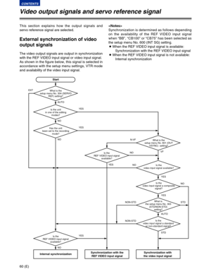 Page 6060 (E)
CONTENTS
Video output signals and servo reference signal
This section explains how the output signals and
servo reference signal are selected.
External synchronization of video
output signals
The video output signals are output in synchronization
with the REF VIDEO input signal or video input signal.
As shown in the figure below, this signal is selected in
accordance with the setup menu settings, VTR mode
and availability of the video input signal.
Synchronization is determined as follows...