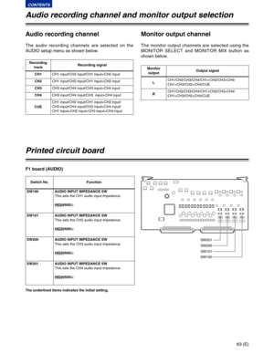 Page 6363 (E)
CONTENTS
Audio recording channel and monitor output selection
Audio recording channel
The audio recording channels are selected on the
AUDIO setup menu as shown below.
Recording
track
CH1Recording signal
CH1 input/CH2 input/CH1 input+CH2 input
CH2CH1 input/CH2 input/CH1 input+CH2 input
CH3CH3 input/CH4 input/CH3 input+CH4 input
CH4CH3 input/CH4 input/CH3  input+CH4 input
CUECH1 input/CH2 input/CH1 input+CH2 input/
CH3 input/CH4 input/CH3 input+CH4 input/
CH1 input+CH2 input+CH3 input+CH4 input...