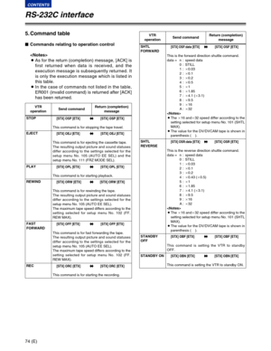 Page 7474 (E)
CONTENTS
RS-232C interface
5. Command table
$Commands relating to operation control

OAs for the return (completion) message, [ACK] is
first returned when data is received, and the
execution message is subsequently returned. It
is only the execution message which is listed in
this table.
OIn the case of commands not listed in the table,
ER001 (invalid command) is returned after [ACK]
has been returned.
VTR
operationSend command
STOP[STX] OSP [ETX]45[STX] OSP [ETX]
This command is for stopping the...