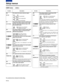 Page 4646 (E)
CONTENTS
Setup menus
The underlined items indicates the initial setting.
USER menu
No./Item DescriptionNo./Item Description
600
INT SGThis selects the internal reference signal.
0001 BB:
The black burst is generated.
0002 CB100:
100% colour bars are generated.
0003CB75:
75% colour bars are generated.
601
OUT VSYNCThis selects whether to float the vertical sync
position of the video output in order to align
the video output phase with the input in the
EE/record/edit modes.
0000N-VF:Signals are not...