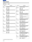 Page 5050 (E)
CONTENTS
Setup menus
The underlined items indicates the initial setting.
USER menu
No./Item DescriptionNo./Item Description
701
CH1 IN LVThis selects the audio input (CH1) reference
level switching.
0000 4dB
00010dB0002–20dB
702
CH2 IN LVThis selects the audio input (CH2) reference
level switching.
0000 4dB
00010dB0002–20dB
703
CH3 IN LVThis selects the audio input (CH3) reference
level switching.
0000 4dB
0001
0dB0002–20dB
704
CH4 IN LVThis selects the audio input (CH4) reference
level...