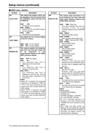 Page 21– 21–
No./Item Description
008
DISPLAY SELThis selects what information is to
be provided by the time code and
other super displays output to the
VIDEO MON connector.
0000 TIME :Data only.
(The data indicates the value for
whichever of CTL, TC or UB
currently selected by the COUNTER
button.)
0001
T&STA:
Data and operation status.
0002 T&S&M :
Data, operation status and mode.
0003 T&RT : Data and REC TIME
0004 T&YMD : 
Data and REC DATE 
(year/month/day)
0005 T&MDY :
Data and REC DATE
(month/day/year)...