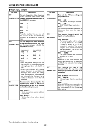 Page 22– 22–
Setup menus (continued)
USER menu 
The underlined items indicates the initial setting.
No./Item Description
009
CHARA H-POSThis sets the position of the characters
on the horizontal plane for the time
code and other super displays output to
the VIDEO MON connector.
Note:
Press the joystick, then you can set
the position of the characters by
inclining it up or down or to the left or
right.0000 0
::
0004
4
::
0016 16
010
CHARA V-POS
This sets the position of the characters
on the vertical plane for...