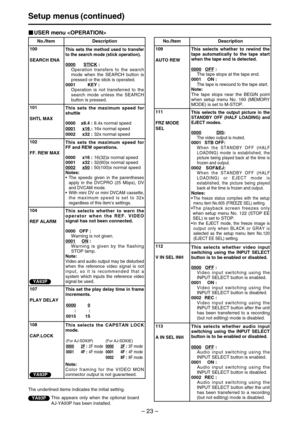 Page 23– 23–
Setup menus (continued)
USER menu 
The underlined items indicates the initial setting.
No./Item Description
100
SEARCH ENAThis sets the method used to transfer
to the search mode (stick operation).
0000STICK:
Operation transfers to the search
mode when the SEARCH button is
pressed or the stick is operated.
0001 KEY :
Operation is not transferred to the
search mode unless the SEARCH
button is pressed.
101
SHTL MAXThis sets the maximum speed for
shuttle
0000 x8.4 :8.4x normal speed
0001
x16 :16x...