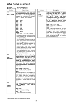 Page 25– 25–
Setup menus (continued)
The underlined items indicates the initial setting.
No./Item Description
USER menu 
No./Item Description
401
SRC
PROTECTWhen the time selected as the setup
menu item No. 400 (STILL TIMER)
setting elapses while the unit is in
the search STILL (JOG/SLOW/SHTL)
mode, the unit automatically enters
one of the tape protection modes.
This menu item is for selecting
which tape protection mode the unit
is to enter.
0000
STEP: STEP FWD
0001  HALF : HALF LOADING
Note:
When STEP FWD is...