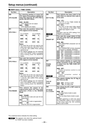 Page 26– 26–
Setup menus (continued)
USER menu 
The underlined items indicates the initial setting.
No./Item Description
506
BINARY GPThis sets the usage status of the
user bit of the time code generated
by the TCG.
0000
000:
NOT SPECIFIED (character set not
specified)
0001 001 :
ISO CHARACTER (8 bits character
set based on ISO646, ISO2022)
0002 010 :
UNASSIGNED 1 (undefined)0003 011 :UNASSIGNED 2 (undefined)0004 100 :UNASSIGNED 3 (undefined)0005 101 :PAGE/LINE
0006 110 :UNASSIGNED 4 (undefined)0007 111...