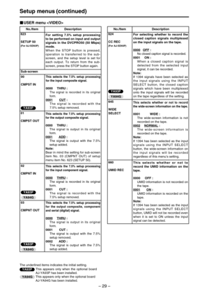 Page 29– 29–
660
UMID RECThis selects whether or not to
record the UMID information on the
tape.
0000 OFF :
UMID information is not recorded on
the tape.
0001
ON:
UMID information is recorded on the
tape.
Note:
If 1394 has been selected as the input
signals using the INPUT SELECT
button, UMID will not be recorded even
when it is set to ON unless the input
signal can be detected.
Setup menus (continued)
624
CC REC
(For AJ-SD93P)
For selecting whether to record the
closed caption signals multiplexed
on the input...