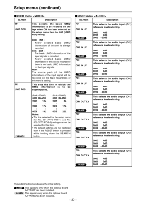 Page 30– 30–
Setup menus (continued)
USER menu 
The underlined items indicates the initial setting.
No./Item Description
662
UMID POSThis sets the line on which the
UMID information is to be
superimposed.
Notes:
• The line selected for the setup menu
item No. 501 (VITC POS-1) and No.
502 (VITC POS-2) settings cannot be
selected for this item.
• The default settings are not restored
even if the RESET button is pressed
while holding down the SEARCH
button.
(For AJ-SD93E)
0000 BLANK
0001 8L
::
0010
17L
::
0015...