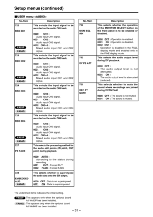 Page 31– 31–
Setup menus (continued)
The underlined items indicates the initial setting.
USER menu 
No./Item Description
722
REC CH1This selects the input signal to be
recorded on the audio CH1 track.
0000CH1:
Audio input CH1 signal.
0001 CH2 :
Audio input CH2 signal.
0002 CH1+2 :
Mixed audio input CH1 and CH2
signal.
723
REC CH2
This selects the input signal to be
recorded on the audio CH2 track.
0000 CH1 :
Audio input CH1 signal.
0001
CH2:
Audio input CH2 signal.
0002 CH1+2 :
Mixed audio input CH1 and CH2...