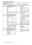 Page 22– 22–
Setup menus (continued)
USER menu 
The underlined items indicates the initial setting.
No./Item Description
009
CHARA H-POSThis sets the position of the characters
on the horizontal plane for the time
code and other super displays output to
the VIDEO MON connector.
Note:
Press the joystick, then you can set
the position of the characters by
inclining it up or down or to the left or
right.0000 0
::
0004
4
::
0016 16
010
CHARA V-POS
This sets the position of the characters
on the vertical plane for...