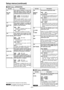 Page 24– 24–
Setup menus (continued)
The underlined items indicates the initial setting.
USER menu 
No./Item DescriptionNo./Item Description
115
EJECT SW
INHThis selects whether to enable or
disable the operation of the EJECT
button on the front panel.
0000
REC :
Operation is disabled while the unit
is in the recording mode.
0001 OFF  :
Operation is enabled in all modes.
120
EJECT EE SELThis selects the modes for the
picture and sound output when the
tape is ejected.
0000
EE :EE mode
0001 BLACK  :
The picture...