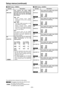 Page 30– 30–
Setup menus (continued)
USER menu 
The underlined items indicates the initial setting.
No./Item Description
662
UMID POSThis sets the line on which the
UMID information is to be
superimposed.
Notes:
• The line selected for the setup menu
item No. 501 (VITC POS-1) and No.
502 (VITC POS-2) settings cannot be
selected for this item.
• The default settings are not restored
even if the RESET button is pressed
while holding down the SEARCH
button.
(For AJ-SD93E)
0000 BLANK
0001 8L
::
0010
17L
::
0015...