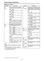 Page 34– 34–
Setup menus (continued)
The underlined items indicates the initial setting.
USER menu 
No./Item Description
A00
LOADThis selects the user file whose
contents will be loaded into USER1.
0000
USER2: 
The USER2 file contents are
loaded.
0001 USER3 :
The USER3 file contents are
loaded.
0002 USER4 :
The USER4 file contents are
loaded.
0003 USER5 :
The USER5 file contents are
loaded.
Note:
Pressing the MENU button after loading
displays a confirmation screen. Pressing
the PLAY button stores the setting...