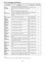 Page 42– 42–
Error messages (continued)
E-64
S REEL ROTA
TOO FASTIf the supply reel motor speed is abnormally high, the
error number flashes on the display.Set the POWER switch
to OFF and then to ON
again.STOP
E-67
T REEL ROTA
TOO FASTIf the take-up reel motor speed is abnormally high,
the error number flashes on the display.Set the POWER switch
to OFF and then to ON
again.STOP
E-69
T REEL
TORQUE ERRIf excess torque being applied to the take-up reel
motor is detected, the error number flashes on the
display.Set...