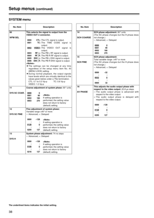 Page 3838
Setup menus(continued)
SYSTEM menu
No./Item Description
The underlined items indicates the initial setting.
00
WFM SEL This selects the signal to output from the
VIDEO OUT 2 connector.
0000 CTL:
The CTL signal is output.0001 TC:The TIME CODE signal is
output.
0002VIDEO:The VIDEO OUT signal is
output.
0003 RF_L:The PB L RF signal is output.0004 RF_R:The PB R RF signal is output.0005 ENV_L:The PB L ENV signal is output.0006 ENV_R:The PB R ENV signal is output.

O The settings can be changed at any time...