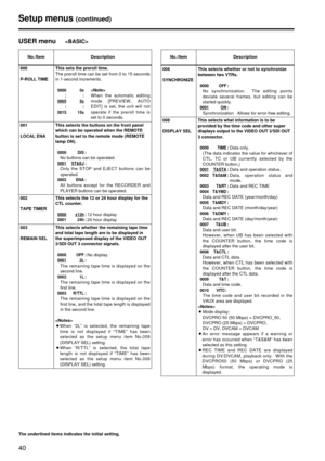 Page 4040
Setup menus(continued)
The underlined items indicates the initial setting.
USER menu
No./ItemDescription
000
P-ROLL TIMEThis sets the preroll time.
The preroll time can be set from 0 to 15 seconds
in 1-second increments.
0000 0s
::
0005
5s::
0015 15s
001
LOCAL ENA This selects the buttons on the front panel
which can be operated when the REMOTE
button is set to the remote mode (REMOTE
lamp ON).
0000 DIS:
No buttons can be operated.
0001ST&EJ:
Only the STOP and EJECT buttons can be
operated.
0002 ENA:...