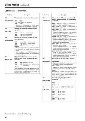 Page 4242
Setup menus(continued)
The underlined items indicates the initial setting.
USER menu
No./ItemDescription
100
SEARCH ENAThis selects the direct search dial operation.
0000DIAL:
For direct search dial operations.
0001 KEY:
Operation is not transferred to the search
mode unless the search button is pressed.
101
SHTL MAX This sets the maximum speed for shuttle
operations.
0000
a8.4:8.4a normal speed0001a16:16a normal speed0002 a32:32a normal speed
102
FF. REW MAX This sets the maximum speed for FF and
REW...