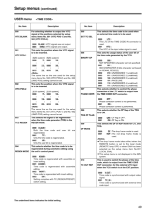 Page 4949
Setup menus(continued)
The underlined items indicates the initial setting.
USER menu
No./ItemDescription
506
BINARY GPThis sets the usage status of the user bit of
the time code generated by the TCG.
0000000:
NOT SPECIFIED (character set not specified)
0001 001:
ISO CHARACTER (8 bits character set based
on ISO646, ISO2022)
0002 010: UNASSIGNED 1 (undefined)0003 011:UNASSIGNED 2 (undefined)0004 100:UNASSIGNED 3 (undefined)0005 101:PAGE/LINE0006 110:UNASSIGNED 4 (undefined)0007 111:UNASSIGNED 5...