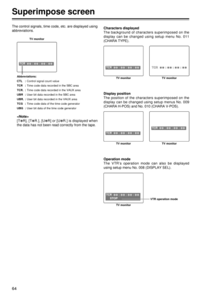 Page 6464
Display position
The position of the characters superimposed on the
display can be changed using setup menus No. 009
(CHARA H-POS) and No. 010 (CHARA V-POS).
Superimpose screen
The control signals, time code, etc. are displayed using
abbreviations.Characters displayed
The background of characters superimposed on the
display can be changed using setup menu No. 011
(CHARA TYPE).
TCR  
22: 
22 : 
22 : 
22
TV monitorT
T C
C R
R  
2
2 2
2 :
:
 
2
2 2
2 :
:
 
2
2 2
2 :
:
 
2
2 2
2
TV monitor
TCR   22: 
22 :...