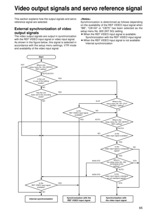 Page 6565
Video output signals and servo reference signal
This section explains how the output signals and servo
reference signal are selected.
External synchronization of video
output signals
The video output signals are output in synchronization
with the REF VIDEO input signal or video input signal.
As shown in the figure below, this signal is selected in
accordance with the setup menu settings, VTR mode
and availability of the video input signal.
Synchronization is determined as follows depending
on the...