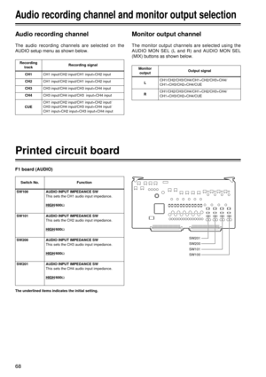 Page 6868
Audio recording channel and monitor output selection
Audio recording channel
The audio recording channels are selected on the
AUDIO setup menu as shown below.
Recordingtrack
CH1 Recording signal
CH1 input/CH2 input/CH1 input+CH2 input
CH2 CH1 input/CH2 input/CH1 input+CH2 input
CH3CH3 input/CH4 input/CH3 input+CH4 input
CH4CH3 input/CH4 input/CH3  input+CH4 input
CUE CH1 input/CH2 input/CH1 input+CH2 input/
CH3 input/CH4 input/CH3 input+CH4 input/
CH1 input+CH2 input+CH3 input+CH4 input
Monitor output...