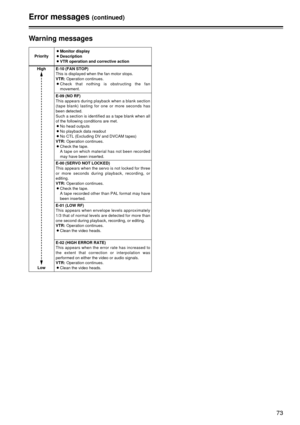 Page 7373
Error messages(continued)
Warning messages
PriorityO
Monitor display
O Description
O VTR operation and corrective action
High
Low
E-01 (LOW RF)
This appears when envelope levels approximately
1/3 that of normal levels are detected for more than
one second during playback, recording, or editing.
VTR: Operation continues.
O Clean the video heads.
E-02 (HIGH ERROR RATE)
This appears when the error rate has increased to
the extent that correction or interpolation was
performed on either the video or audio...