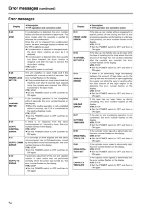 Page 7474
Error messages
Error messages(continued)
E-55
UNLOAD
ERRORIf the tape has not been taken up during
unloading, this error number flashes on the
display.
VTR:
STOP
O Set the POWER switch to OFF and then to
ON again.
E-53
WINDUP
ERROR If there is an abnormally large discrepancy
between the amount of tape taken up by the
take-up reel and the amount of tape supplied by
the supply reel while the tape is traveling after
the total amount of the tape begins to be
detected, this error number flashes on the...