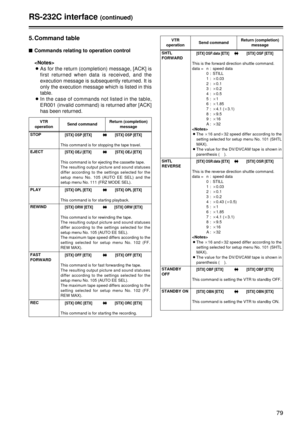 Page 7979
RS-232C interface(continued)
5. Command table
$ Commands relating to operation control

O As for the return (completion) message, [ACK] is
first returned when data is received, and the
execution message is subsequently returned. It is
only the execution message which is listed in this
table.
O In the case of commands not listed in the table,
ER001 (invalid command) is returned after [ACK]
has been returned.
VTR
operation Send command
STOP[STX] OSP [ETX]
45[STX] OSP [ETX]
This command is for stopping...