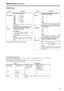 Page 3939
Setup menus(continued)
The underlined items indicates the initial setting.
SYSTEM menu
No./ItemDescription
18
SYS H OFFSETSystem phase adjustment.
0000 –3:
–13.4 µsec0001 –2:–8.96 µsec0002 –1:–4.52 µsec00030:0 sec0004 1:+4.52 µsec0005 2:+8.96 µsec0006 3:+13.4 µsec

Factory settings will remain unchanged even if
an attempt is
19
SYS SC/H This sets whether the system phase is to be
adjusted by the unit or from the external
encoder remote controller.
0000REMOTE:
The system phase is adjusted from the...