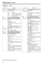 Page 4040
Setup menus(continued)
The underlined items indicates the initial setting.
USER menu
No./ItemDescription
000
P-ROLL TIMEThis sets the preroll time.
The preroll time can be set from 0 to 15 seconds
in 1-second increments.
0000 0s
::
0005
5s::
0015 15s
001
LOCAL ENA This selects the buttons on the front panel
which can be operated when the REMOTE
button is set to the remote mode (REMOTE
lamp ON).
0000 DIS:
No buttons can be operated.
0001ST&EJ:
Only the STOP and EJECT buttons can be
operated.
0002 ENA:...