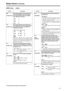 Page 4141
Setup menus(continued)
The underlined items indicates the initial setting.
USER menu
No./ItemDescription
015
MONI
CONTROLThis sets whether the recorder is to be
forcibly set to the EE mode and the player’s
playback signals are to be output to the
monitor by pressing the recorder’s PLAYER
button when a monitor has been connected
only to the recorder during deck-to-deck
editing.
0000MANU:
The recorder is not forcibly set to the EE
mode.
0001 AUTO:
The recorder is forcibly set to the EE mode,
and the...