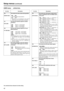 Page 4242
Setup menus(continued)
The underlined items indicates the initial setting.
USER menu
No./ItemDescription
100
SEARCH ENAThis selects the direct search dial operation.
0000DIAL:
For direct search dial operations.
0001 KEY:
Operation is not transferred to the search
mode unless the search button is pressed.
101
SHTL MAX This sets the maximum speed for shuttle
operations.
0000
a8.4:8.4a normal speed0001a16:16a normal speed0002 a32:32a normal speed
102
FF. REW MAX This sets the maximum speed for FF and
REW...