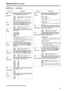 Page 4545
Setup menus(continued)
The underlined items indicates the initial setting.
USER menu
No./ItemDescription
200
PARA RUNThis selects whether two or more VTRs are
to be operated in synchronization.
0000DIS:
No operation in synchronization0001 ENA:Operation in synchronization

When operating two or more VTRs in
synchronization, set all the VTRs to ENA.
202
ID SEL This sets the ID information to be returned to
the controller.
0000 OTHER
0001DVCPRO0002 ORIG
O
ID information of any VTR except for the
DVCPRO’s...