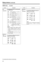 Page 5858
Setup menus(continued)
The underlined items indicates the initial setting.
USER menu
No./ItemDescription
800
ADD LINE 25
00
REC LINE1
Sub-screen For selecting the mode for recording signals
on additional lines.
0000 OFF:
No signals are recorded on
additional lines.
0001 YC422:The 422 mode signals are
recorded on 1 line.
0002YC411:The 411 mode signals are
recorded on 1 line.
0003 Y1_B/W:Only the Y signal is recorded on
1 line directly.
0004 Y1_BPF:Only the Y signal is recorded on
1 line after it has...