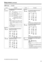 Page 5959
Setup menus(continued)
The underlined items indicates the initial setting.
USER menu
No./ItemDescriptionNo./ItemDescription
Sub-screen801
ADD LINE 50
00
REC LINE1
Sub-screen For selecting the mode for recording signals
on additional lines.
0000 OFF:
No signals are recorded on
additional lines.
0001YC422:The 422 mode signals are
recorded on 2 lines.
0002 Y4_B/W:Only the Y signal is recorded on
4 lines directly.
0003 Y4_BPF:Only the Y signal is recorded on
4 lines after it has been
separated from the C...